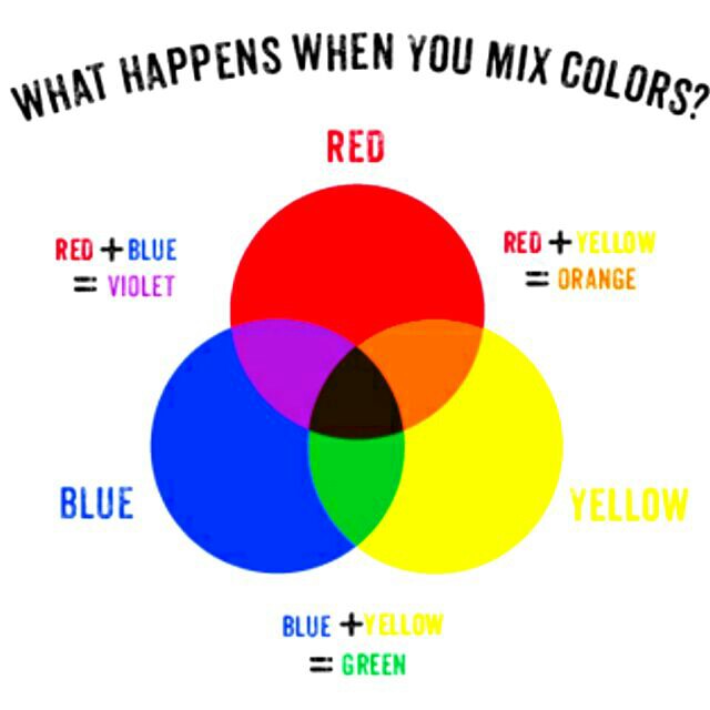 Primary Colours And Secondary Colours Chart